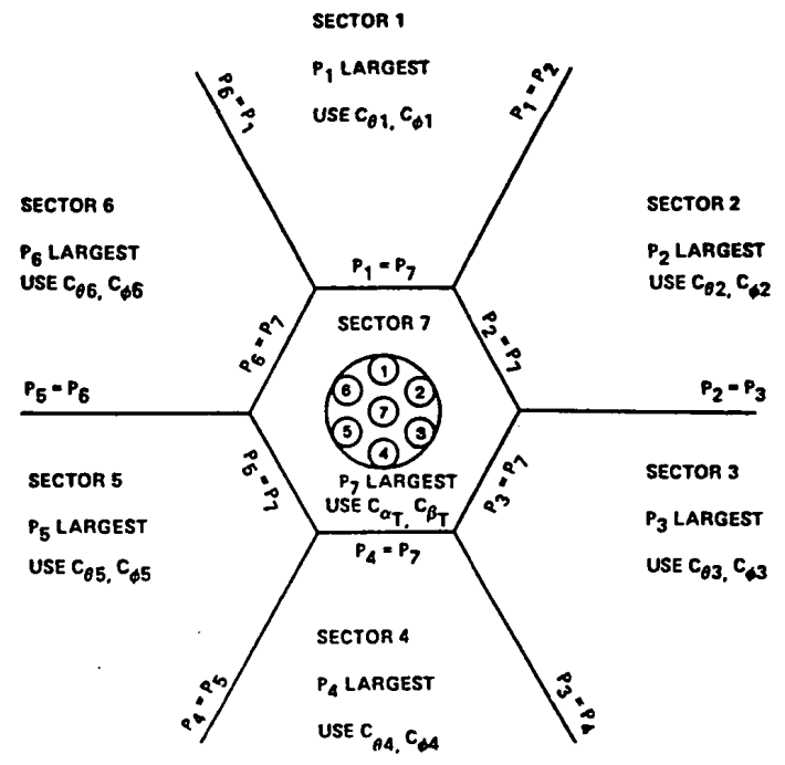 α/β contour result